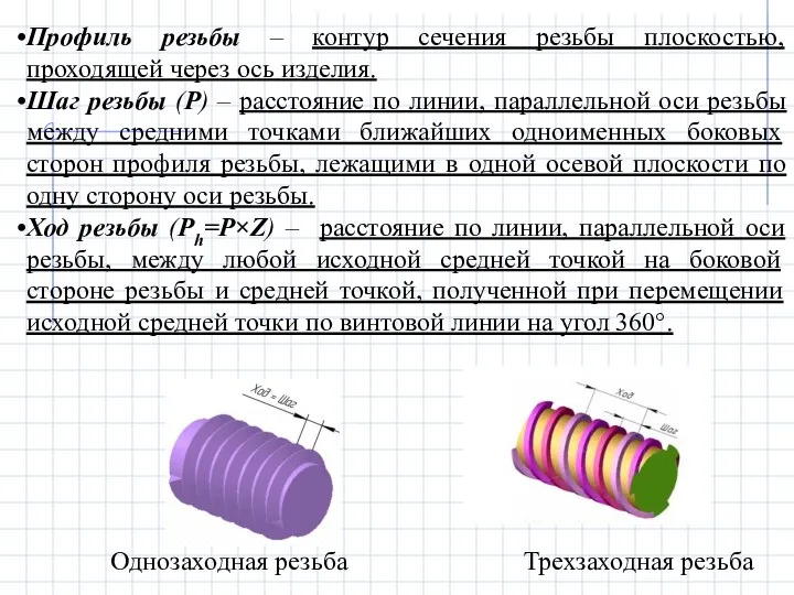 Профиль резьбы – контур сечения резьбы плоскостью, проходящей через ось изделия.