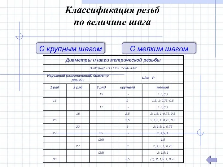 С крупным шагом С мелким шагом Классификация резьб по величине шага