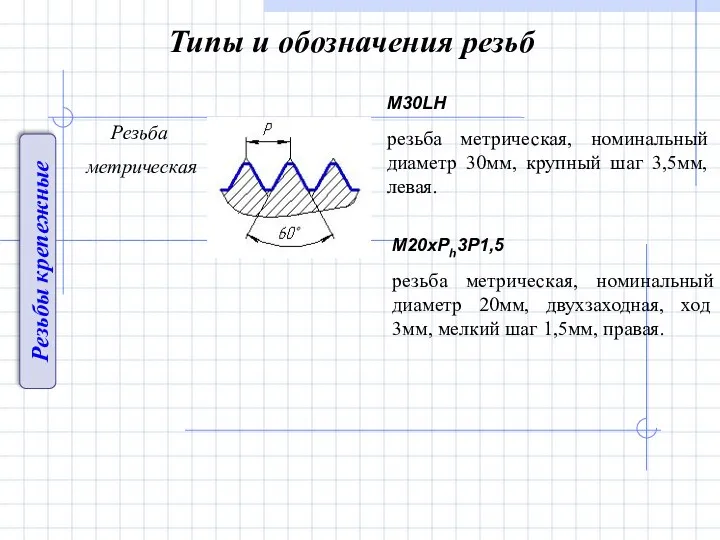 Резьбы крепежные Типы и обозначения резьб Резьба метрическая резьба метрическая, номинальный