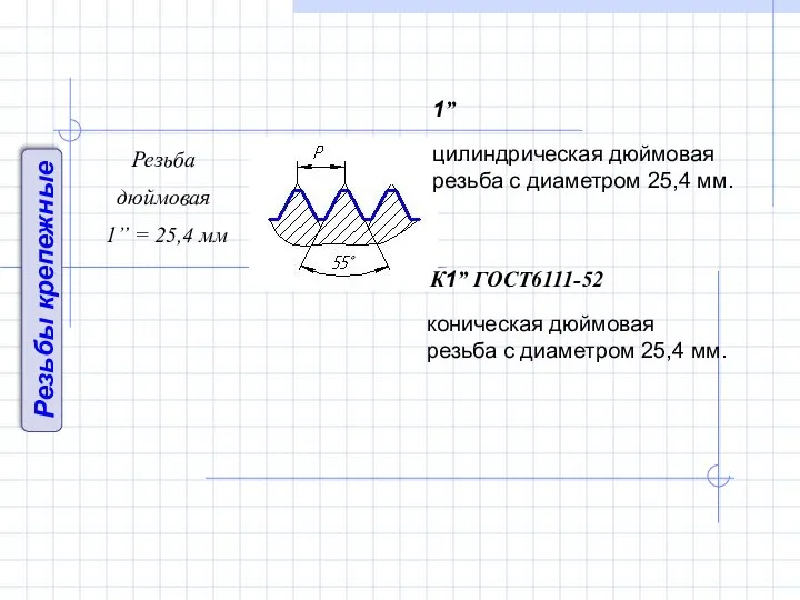 Резьба дюймовая 1” = 25,4 мм Резьбы крепежные 1” цилиндрическая дюймовая