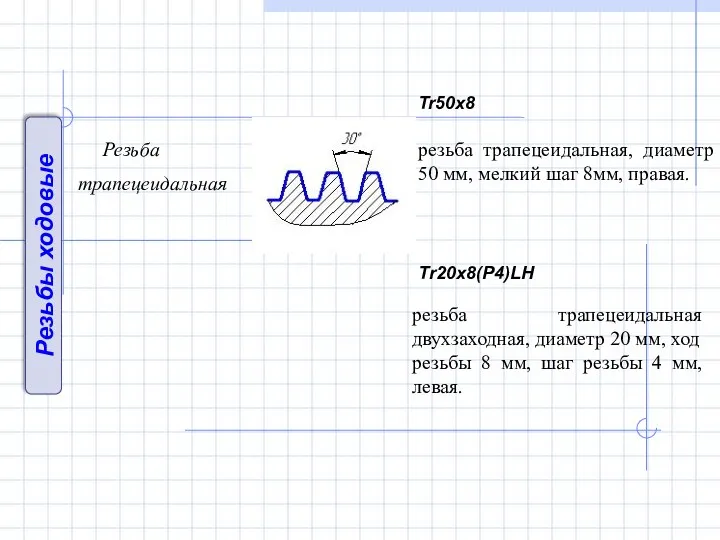 Резьбы ходовые Резьба трапецеидальная Tr50x8 резьба трапецеидальная, диаметр 50 мм, мелкий