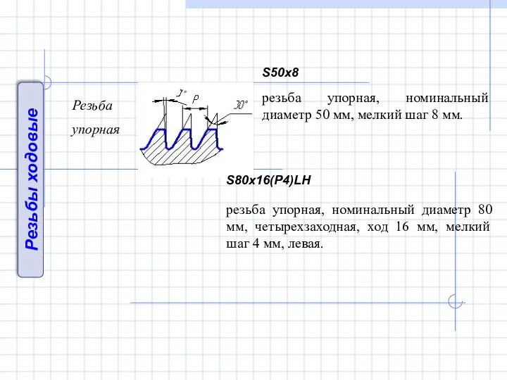 Резьбы ходовые Резьба упорная S50x8 резьба упорная, номинальный диаметр 50 мм,