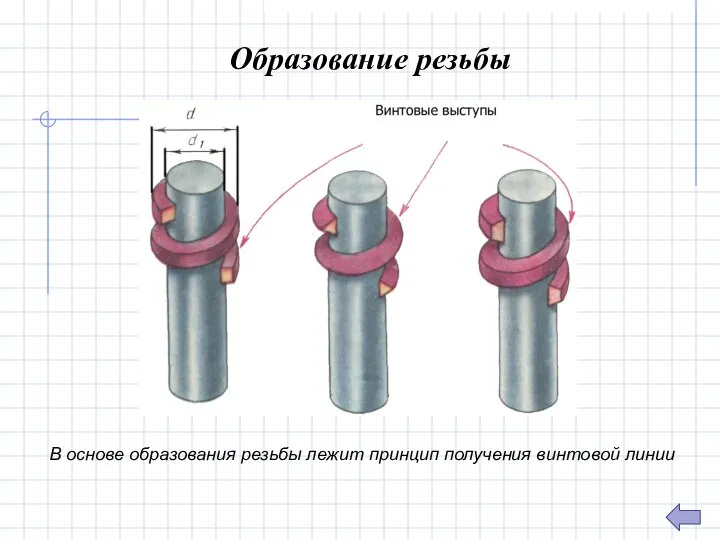 В основе образования резьбы лежит принцип получения винтовой линии Образование резьбы