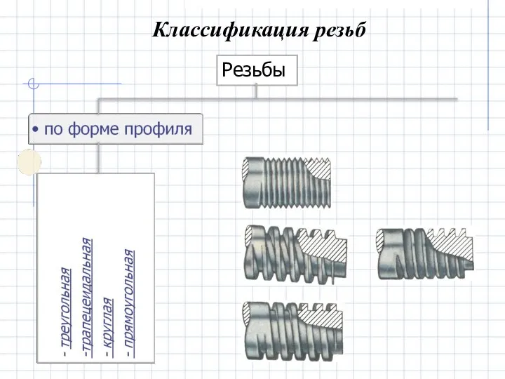 Резьбы Классификация резьб