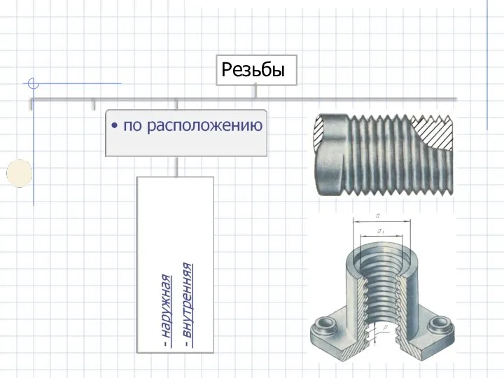 Резьбы