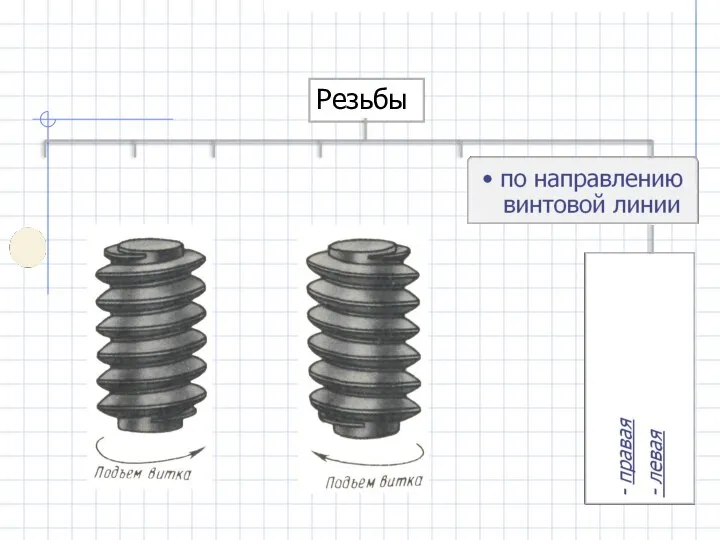 Резьбы