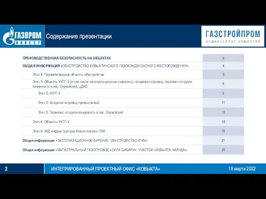 Содержание презентации ИНТЕГРИРОВАННЫЙ ПРОЕКТНЫЙ ОФИС «КОВЫКТА» 18 марта 2022