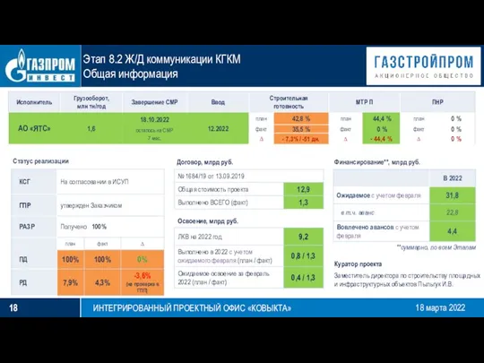 18 марта 2022 ИНТЕГРИРОВАННЫЙ ПРОЕКТНЫЙ ОФИС «КОВЫКТА» Статус реализации Договор, млрд