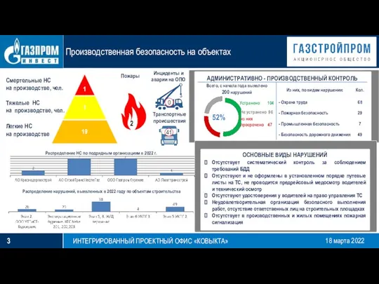 АДМИНИСТРАТИВНО - ПРОИЗВОДСТВЕННЫЙ КОНТРОЛЬ Всего, с начала года выявлено 200 нарушений