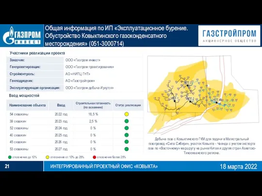 Ввод мощностей Добыча газа с Ковыктинского ГКМ для подачи в Магистральный