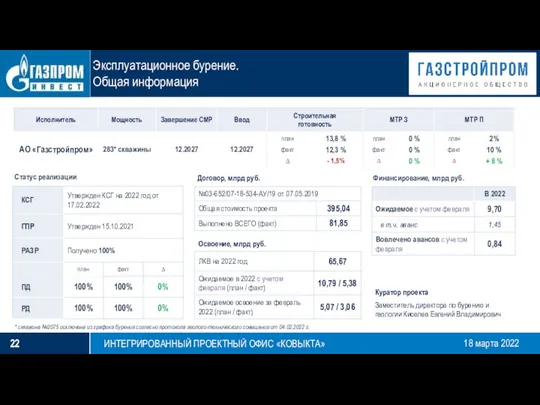 Статус реализации Договор, млрд руб. Финансирование, млрд руб. Куратор проекта Заместитель