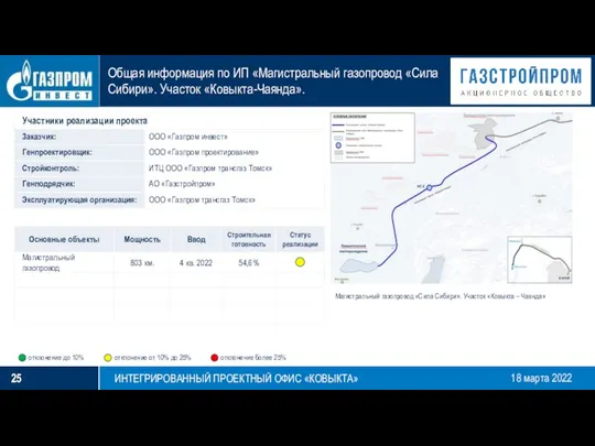 Общая информация по ИП «Магистральный газопровод «Сила Сибири». Участок «Ковыкта-Чаянда». Магистральный