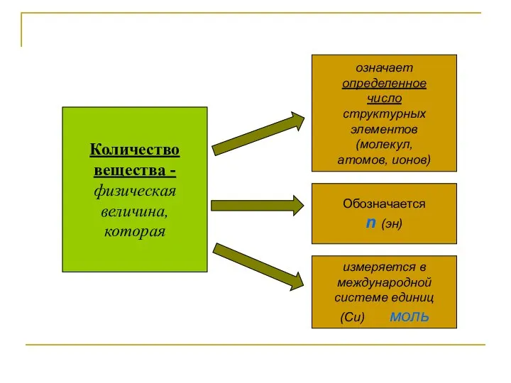 Количество вещества - физическая величина, которая означает определенное число структурных элементов