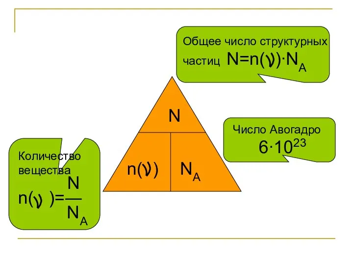 n( ) NA N Общее число структурных частиц N=n( )∙NA Число