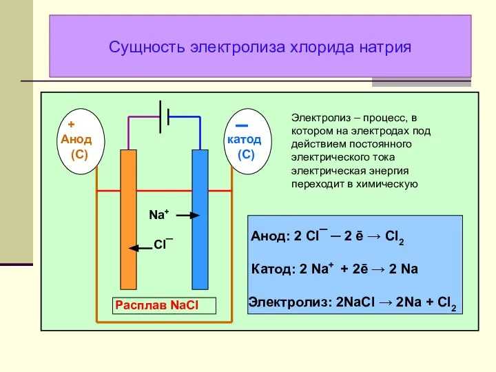 Сущность электролиза хлорида натрия Электролиз – процесс, в котором на электродах