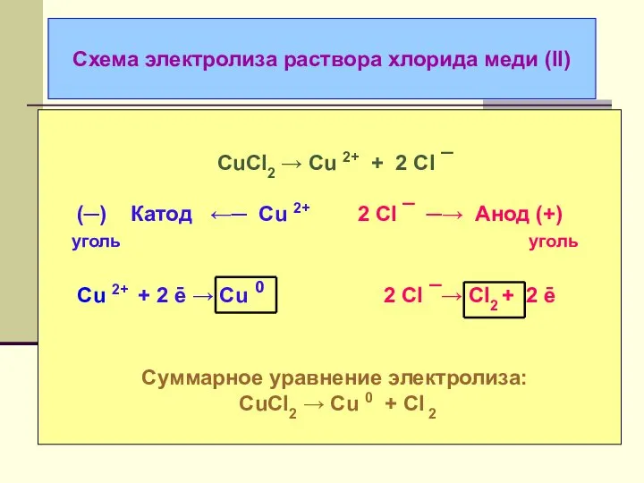 Схема электролиза раствора хлорида меди (II)
