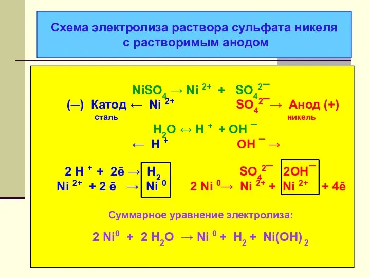 Cхема электролиза раствора сульфата никеля с растворимым анодом