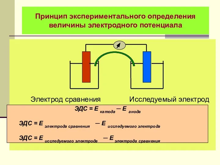 Принцип экспериментального определения величины электродного потенциала