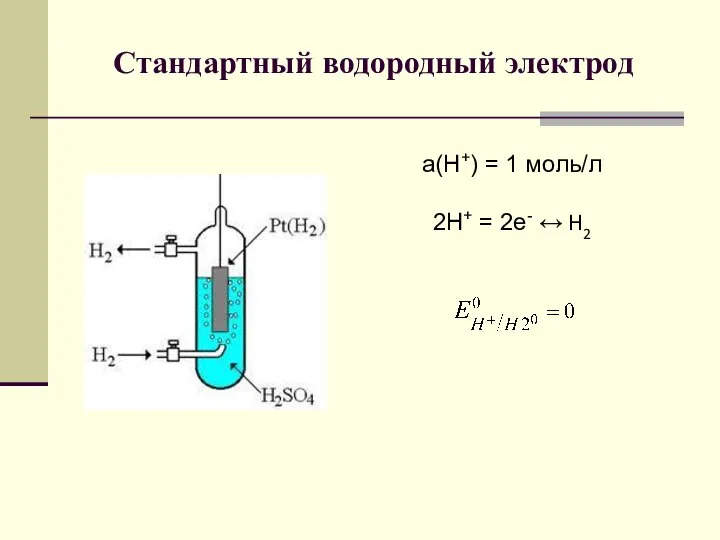 Стандартный водородный электрод a(H+) = 1 моль/л 2H+ = 2e- ↔ H2