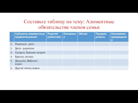 Составьте таблицу на тему: Алиментные обязательства членов семьи