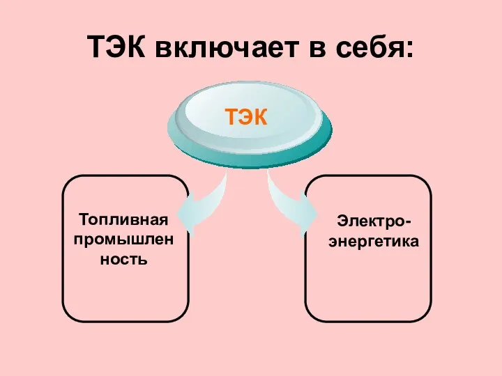 ТЭК включает в себя: Топливная промышленность ТЭК Электро-энергетика