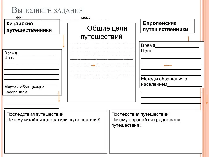 Выполните задание Европейские путешественники Китайские путешественники Время___________________ Цель____________________________________________________________________________________________________________________________________________________________Методы обращения с населением_________________________________________________________________________________________________