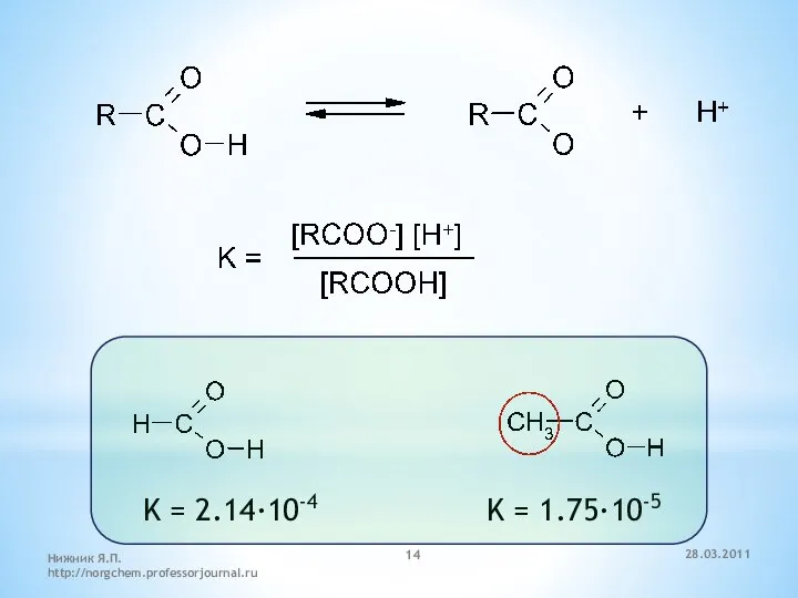 K = 2.14·10-4 K = 1.75·10-5 28.03.2011 Нижник Я.П. http://norgchem.professorjournal.ru