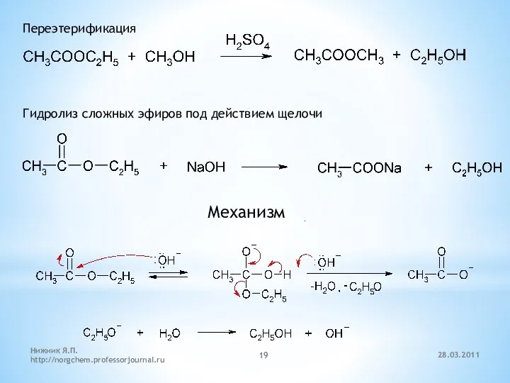 28.03.2011 Нижник Я.П. http://norgchem.professorjournal.ru Переэтерификация Гидролиз сложных эфиров под действием щелочи Механизм