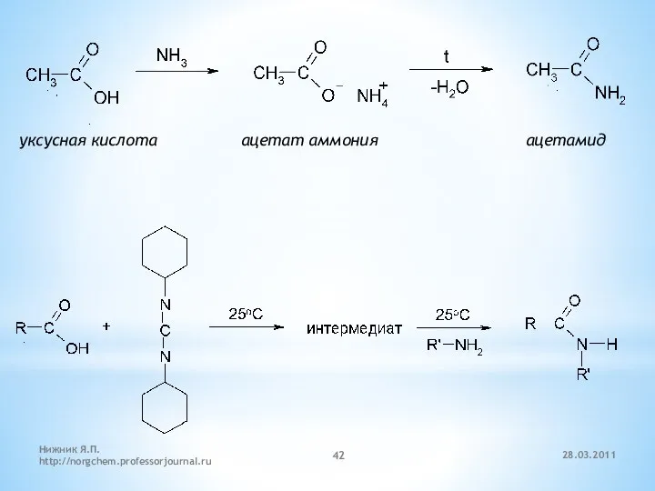 уксусная кислота ацетат аммония ацетамид 28.03.2011 Нижник Я.П. http://norgchem.professorjournal.ru