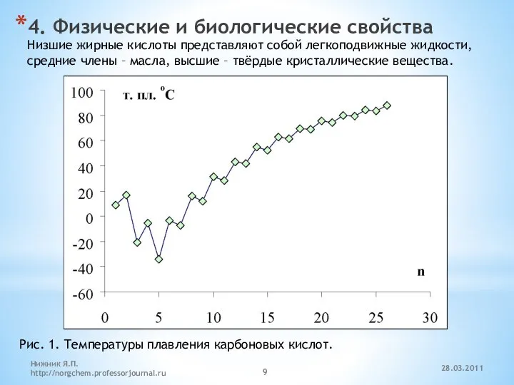 4. Физические и биологические свойства Низшие жирные кислоты представляют собой легкоподвижные