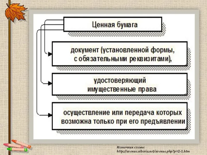 Источник схемы: http://avenue.siberia.net/avenue.php?p=2-1.htm