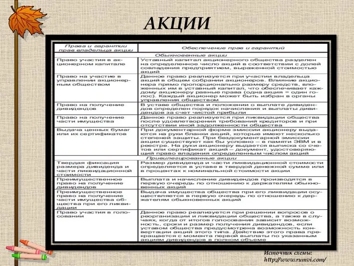 АКЦИИ Источник схемы: http://www.rumvi.com/