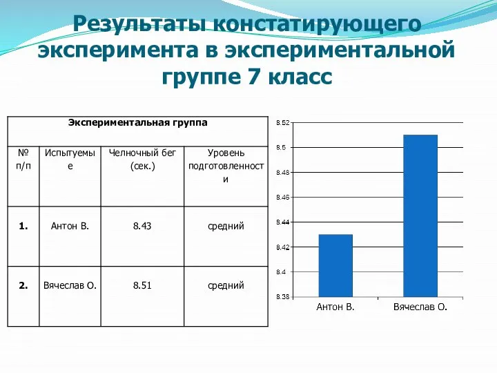 Результаты констатирующего эксперимента в экспериментальной группе 7 класс