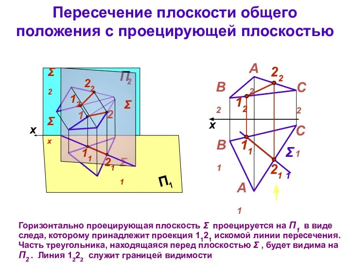 Пересечение плоскости общего положения с проецирующей плоскостью Горизонтально проецирующая плоскость Σ