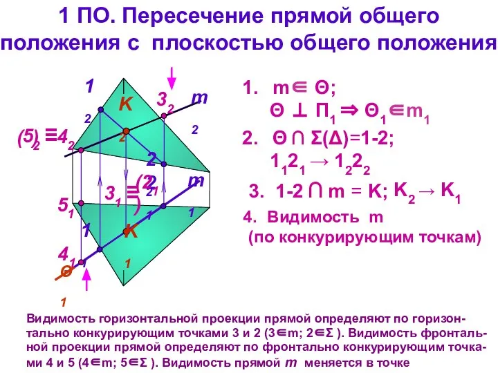 1 ПО. Пересечение прямой общего положения с плоскостью общего положения m1