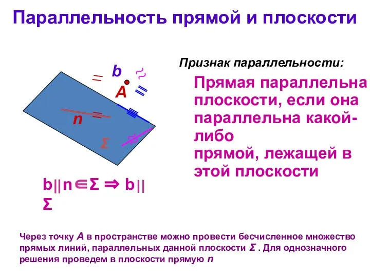 Параллельность прямой и плоскости Через точку А в пространстве можно провести