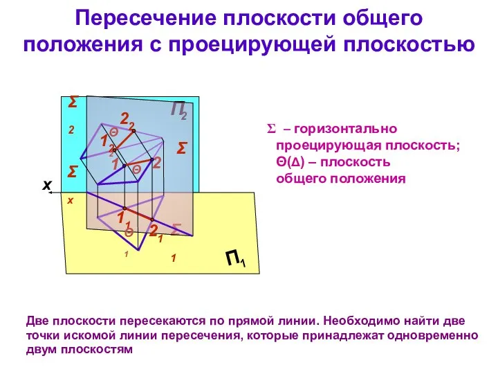 Пересечение плоскости общего положения с проецирующей плоскостью Две плоскости пересекаются по