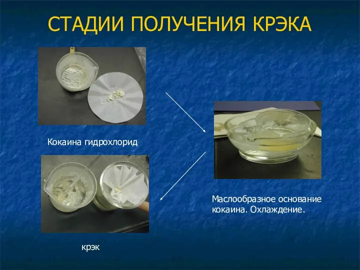 СТАДИИ ПОЛУЧЕНИЯ КРЭКА Кокаина гидрохлорид Маслообразное основание кокаина. Охлаждение. крэк