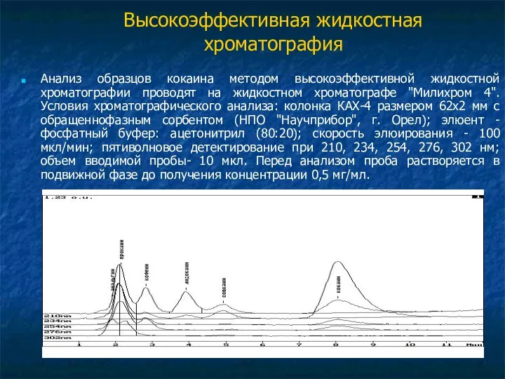 Высокоэффективная жидкостная хроматография Анализ образцов кокаина методом высокоэффективной жидкостной хроматографии проводят