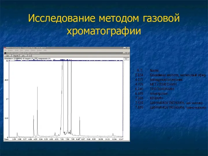 Исследование методом газовой хроматографии