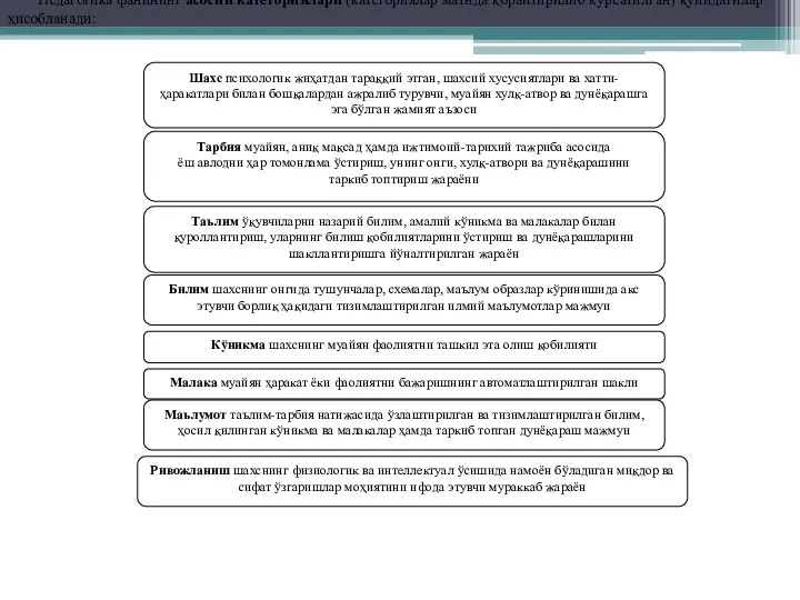 Шахс психологик жиҳатдан тараққий этган, шахсий хусусиятлари ва хатти-ҳаракатлари билан бошқалардан