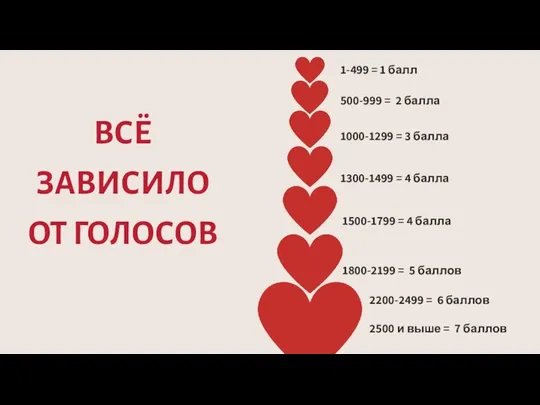 1-499 = 1 балл 1000-1299 = 3 балла 1300-1499 = 4