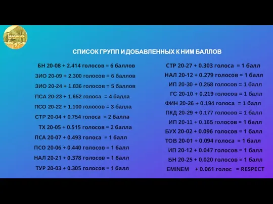 СПИСОК ГРУПП И ДОБАВЛЕННЫХ К НИМ БАЛЛОВ БН 20-08 + 2.414