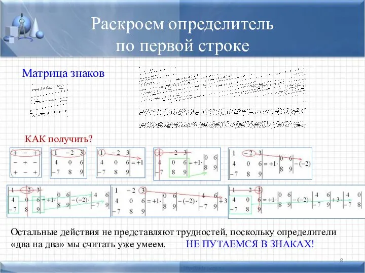 Раскроем определитель по первой строке Матрица знаков КАК получить? Остальные действия