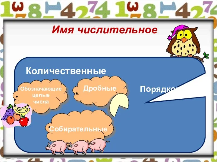 Имя числительное Количественные Порядковые Обозначающие целые числа Дробные Собирательные