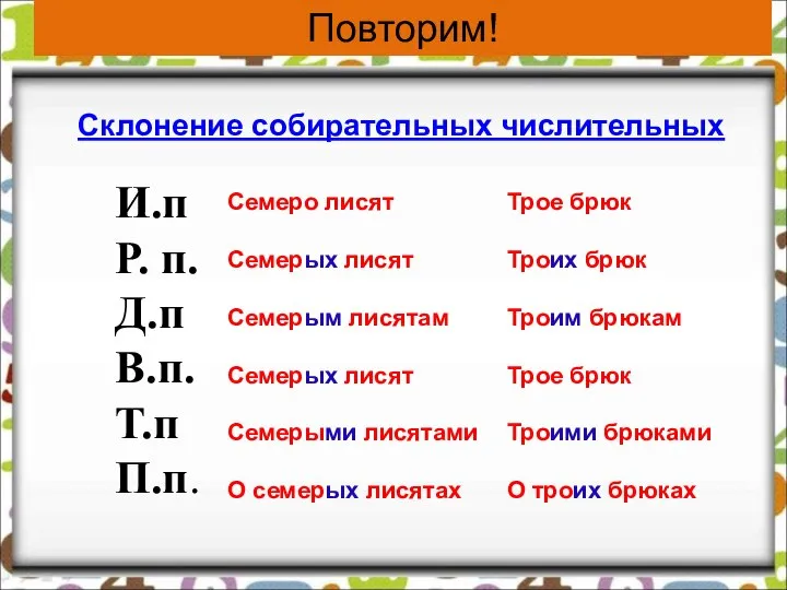 Повторим! Склонение собирательных числительных И.п Р. п. Д.п В.п. Т.п П.п.