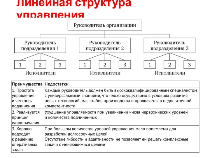 Линейная структура управления