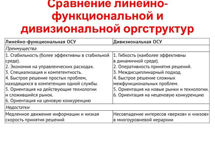 Сравнение линейно-функциональной и дивизиональной оргструктур