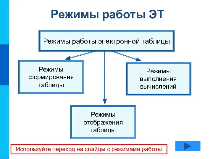 Режимы выполнения вычислений Режимы отображения таблицы Режимы формирования таблицы Режимы работы