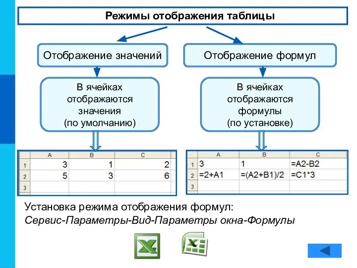 Режимы отображения таблицы Отображение значений Отображение формул В ячейках отображаются формулы